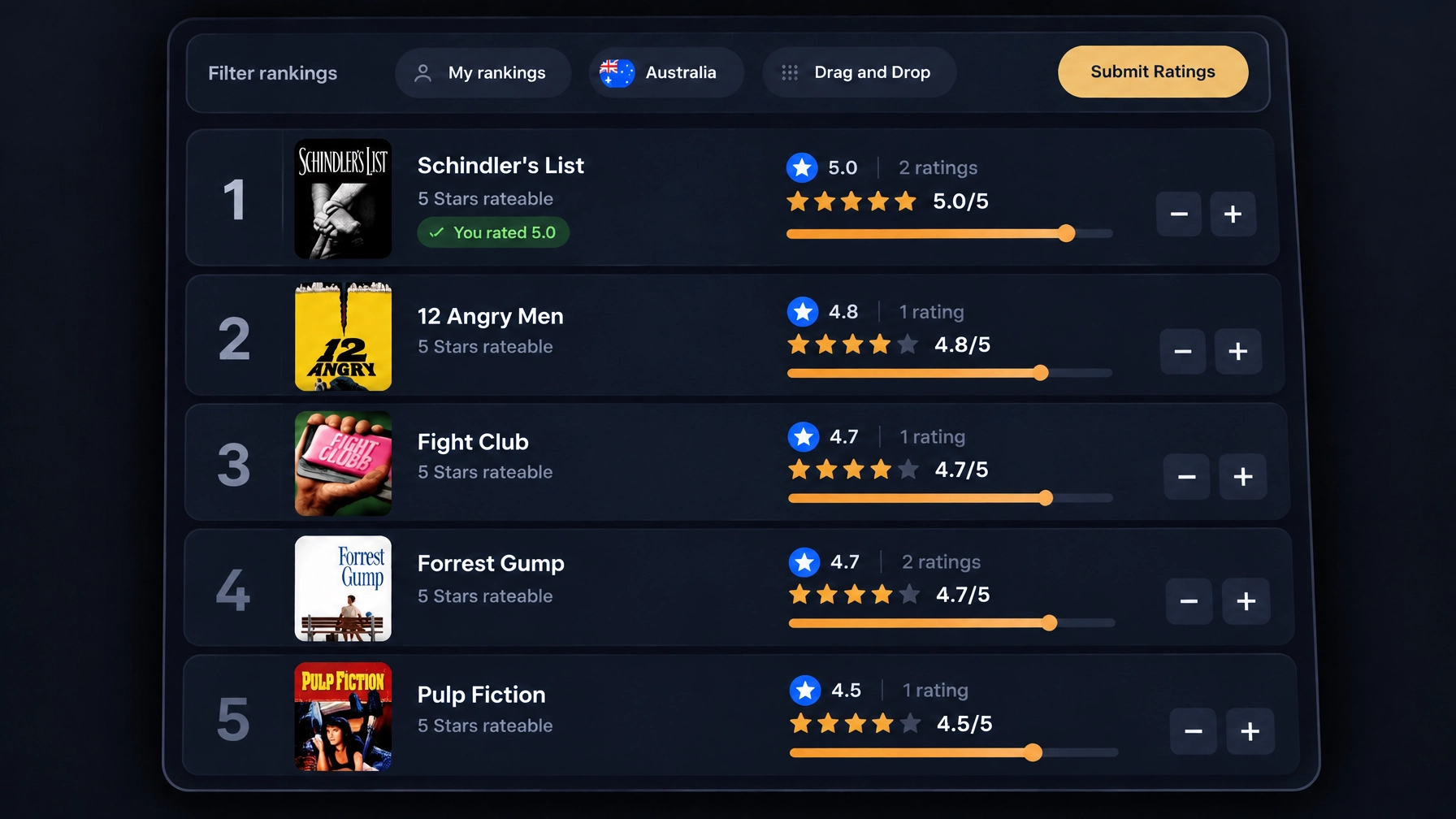 5stars ranking filters and the top ranking rows