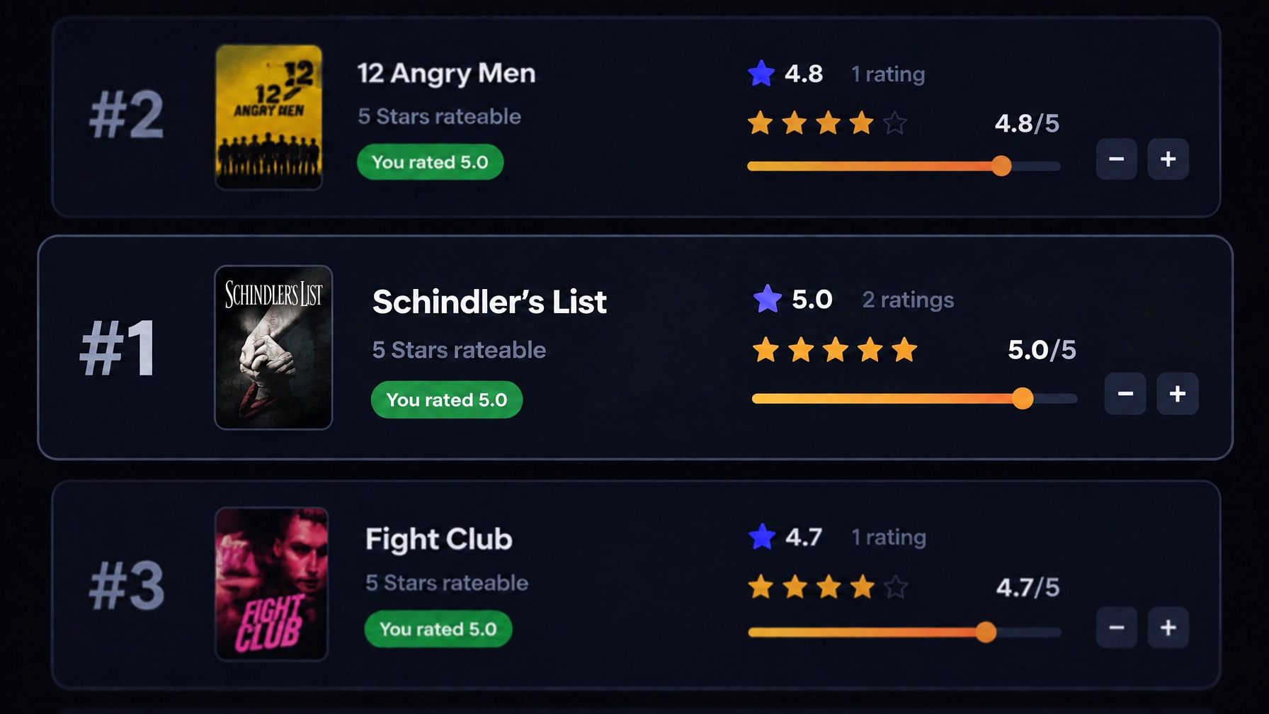 A 5stars ranking row with average, rating count and rating controls